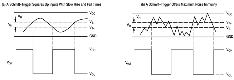 Schéma du circuit d'application - onsemi Déclencheurs Schmitt NAND à 2 entrées quadruples MC74VHCT132A